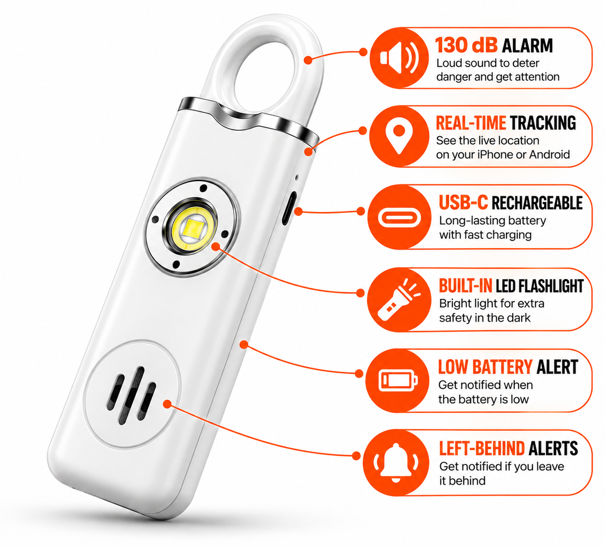 SENTRI - The ONLY Self-Defense Alarm With Apple & Android Real Time Tracking